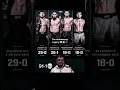 Download Lagu Nurmagomedov 🗿🔝 #ufc#nurmagomedov #mma #coachabdulmanap#khabib