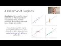 A Grammar of Graphics