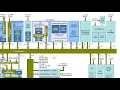 Embedded Linux course Part 1 AM335x Functional Overview