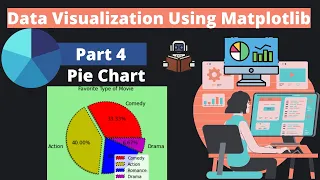 4 Data Visualization Using Matplotlib Part 4 Pie Chart