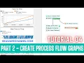How to create process flow graphs Part 2 flexsim process flow LeanSimCorp Flexsim Tutorial