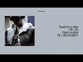 kelela – linknb (lyrics)