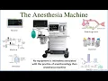 Anesthesia machine The working principle behind anesthesia machine