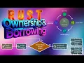 Rust s Ownership Borrowing EXPLAINED Avoid Memory Bugs Like a Pro