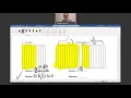 Mid-Module 6 Review