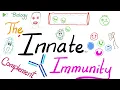 Lagu The Innate Immunity and the Complement System - Immunology
