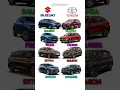 Suzuki vs Toyota #fortuner #ertiga