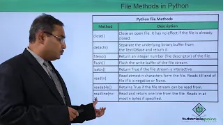 Python - File Methods