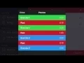 Seconds Pro Interval Timer - Tabata Timer