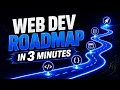Web Development Roadmap 2026 Beginner to Job-Ready in 3 Minutes
