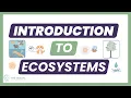 Introduction to Ecosystems AP Environmental Science APES Unit 1