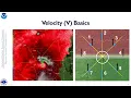 NWS Milwaukee Storm Spotter Training 2023 Part 4-Radar Interpretation