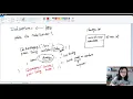 36 Flash Attributes in Spring C