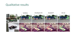 Do It Yourself Learning Semantic Correspondence From Pseudo Labels ICCV 2025 