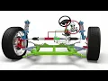 Rack And Pinion Steering System