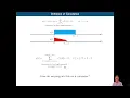 Lab Convolution