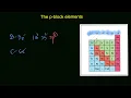 Introduction to p-block elements The p-block elements Chemistry Khan Academy