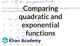 Comparing quadratic and exponential functions | Algebra 1 (IM® v.360 aligned) | Khan Academy