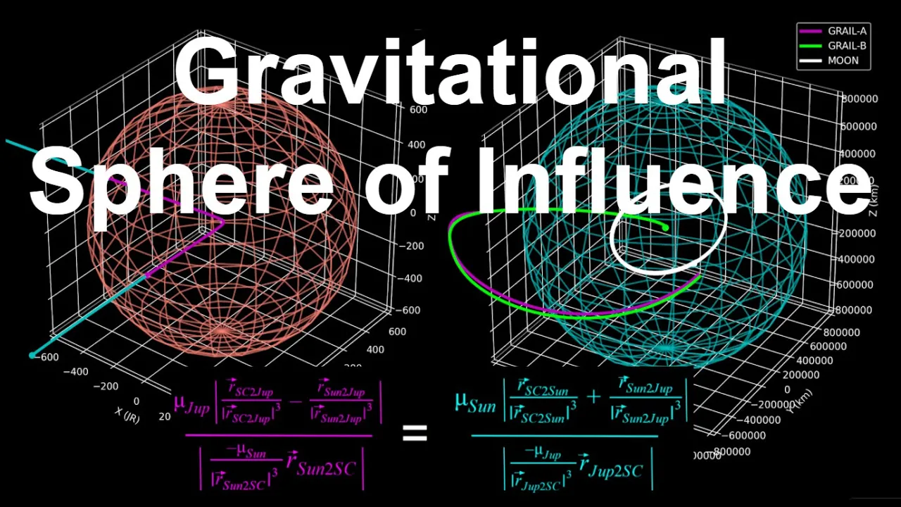 Gravitational Sphere of Influence | Orbital Mechanics with Python 42