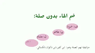 باب هاء الكناية مع تصميم بسيط     الشاطبية دندنها