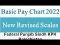 Basic Pay Scales Revised Chart 2012 Federal Punjab Sindh Balochistan KPK