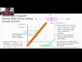Wavelet Scattering Transform for Multiclass SVM in Devices Classification System
