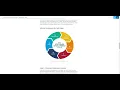 intro to programming overview COP1000 PLO
