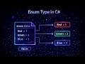 17 Enumeration Type in C