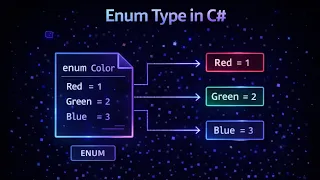 17 Enumeration Type in C