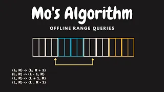 Range Queries with Mo s Algorithm