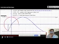 Pre-Cal Unwrapping the Unit Circle Animation