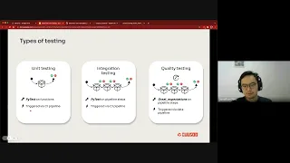 Unit testing with Databricks Jonathan Neo November 2021