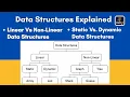 Introduction to Data Structures Linear vs Non-Linear Static vs Dynamic DSA Theory BCA
