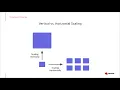 What are 12 Factor Apps and Why Should You Care