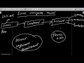 2 What is Event Delegation Model in Java