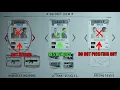 Which Is The Best GUNMAN DRIVER And HACKER For The Casino Heist GTA Online