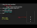 Push Operation in Stack RGPV B Tech CSE 3rd Sem CS-303 Binary Dose
