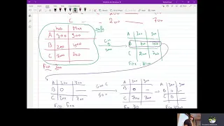 Session 29 Deadlock Avoidance I