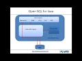 SAP BASIS COURSE Lec 8 Java Processes