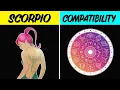 SCORPIO COMPATIBILITY with EACH SIGN of the ZODIAC