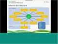 Usando Scripting no InduSoft Web Studio