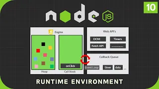 Node js Tutorial JavaScript Browser Runtime vs Node js Runtime Explained