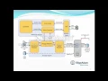 BUFFER POOL EXTENSION