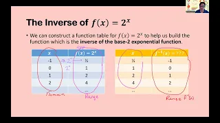 Module 4 - Logarithmic Functions