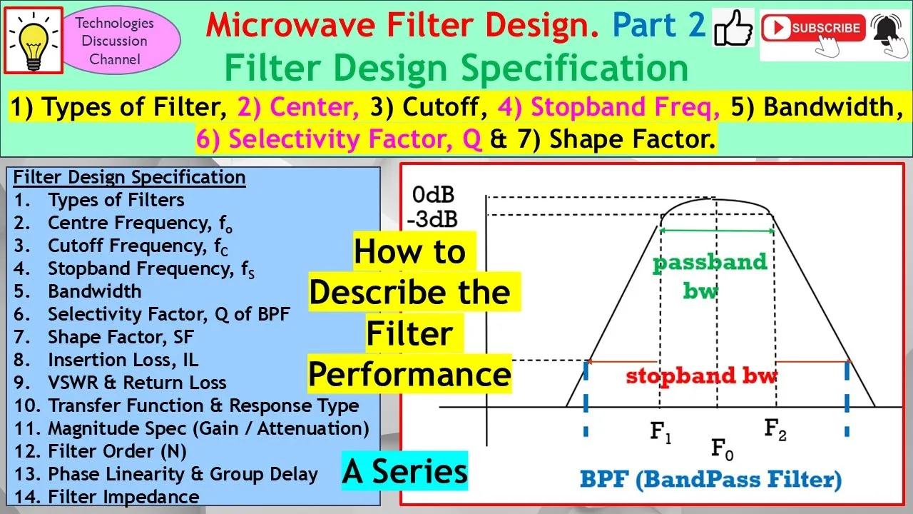 Filter Design #2. Center, Cutoff & Stopband Freq, Bandwidth, Selectivity Q & Shape Factor Explained.
