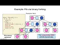 Lecture 3 - Analysis of Multithreaded Algorithms pt 1