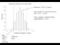 Randomisation tests How to get a P value with no mathematics