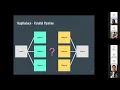 Connor Zanin - GoMR A MapReduce Framework for Go