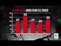 Recent child firearm deaths highlight troubling trend in Utah