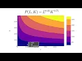 9 20 Plotly Contour Plot or Level Curves